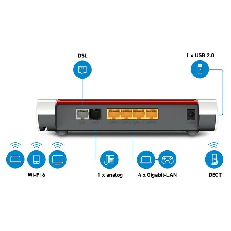 FRITZ!Box 7530 AX – Wi-Fi 6 DSL-Router mit Mesh, DECT-Basis & Media Server