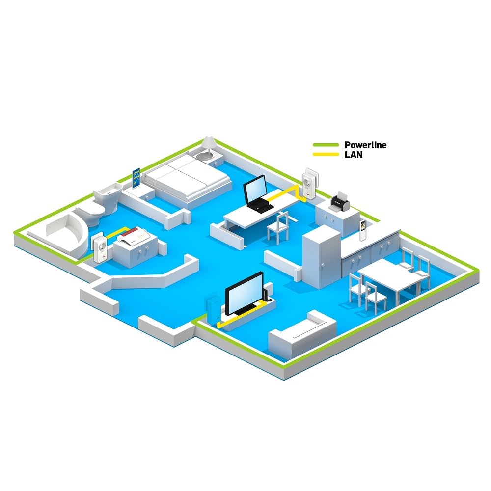 AVM FRITZ!Powerline 1220E Set – 1.200 MBit/s, 2x Gigabit-LAN