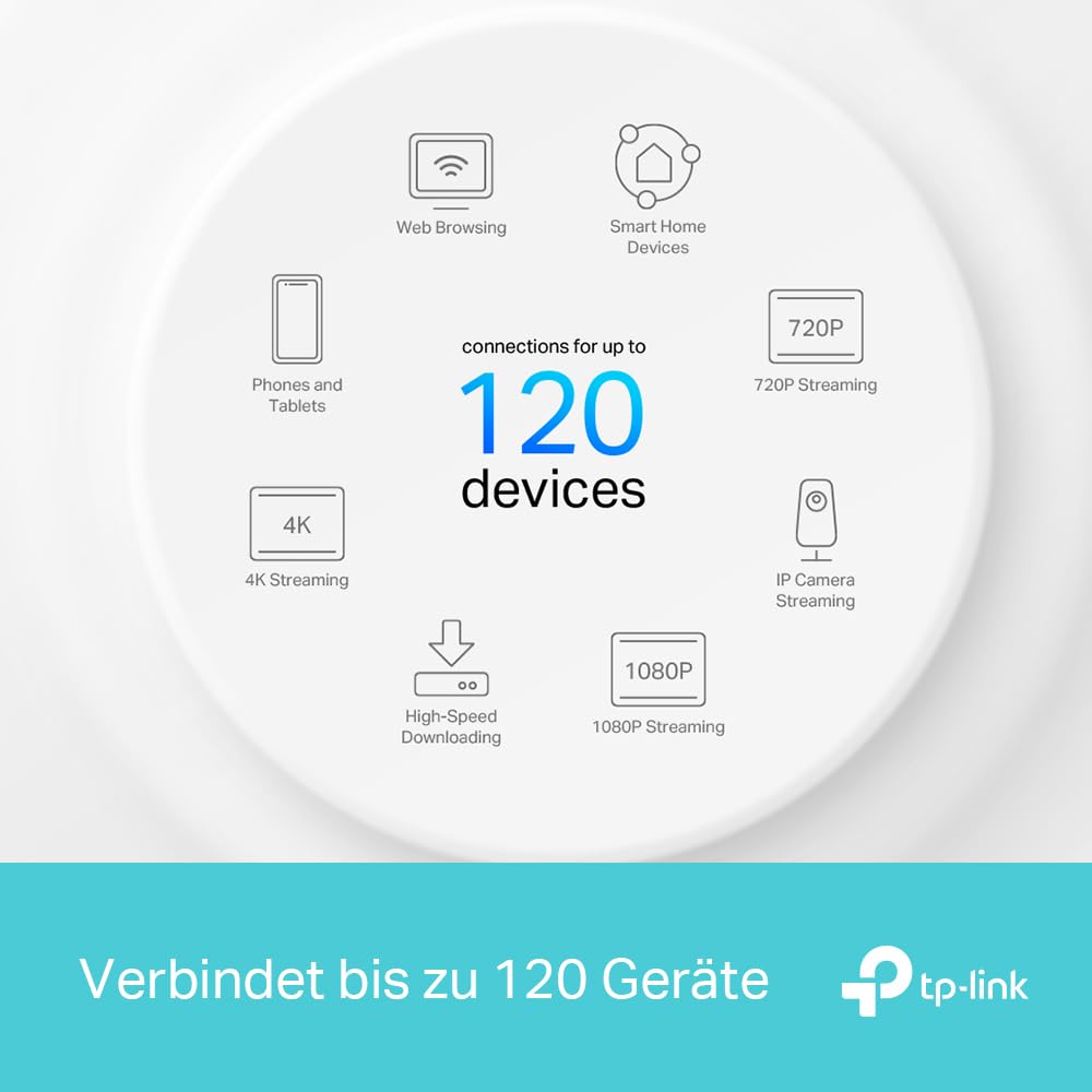 TP-Link Deco X1500 Mesh WLAN Set (3er-Pack) – Wi-Fi 6 AX1500 Dual-Band, 2x Gigabit LAN, umfassender Jugendschutz
