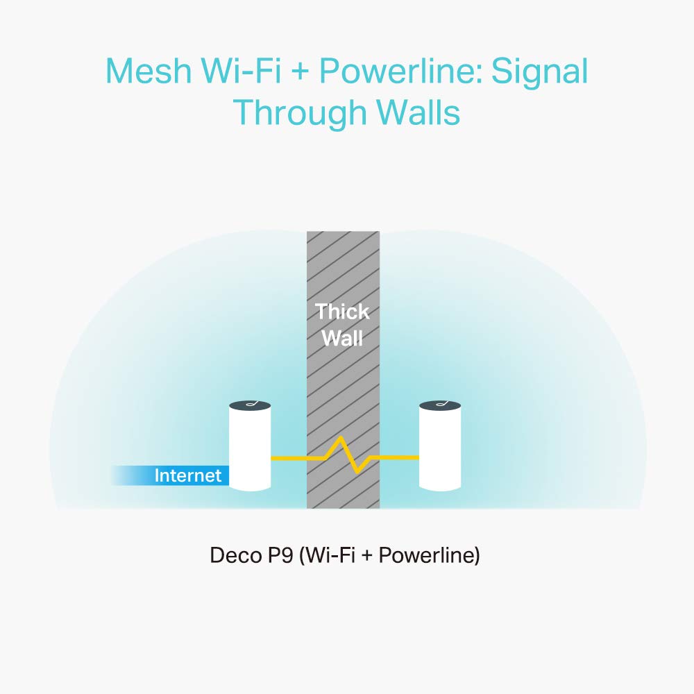 TP-Link Deco P9 Powerline Mesh WLAN Set – Dualband 1200 Mbit/s, 6× Gigabit, Alexa-kompatibel