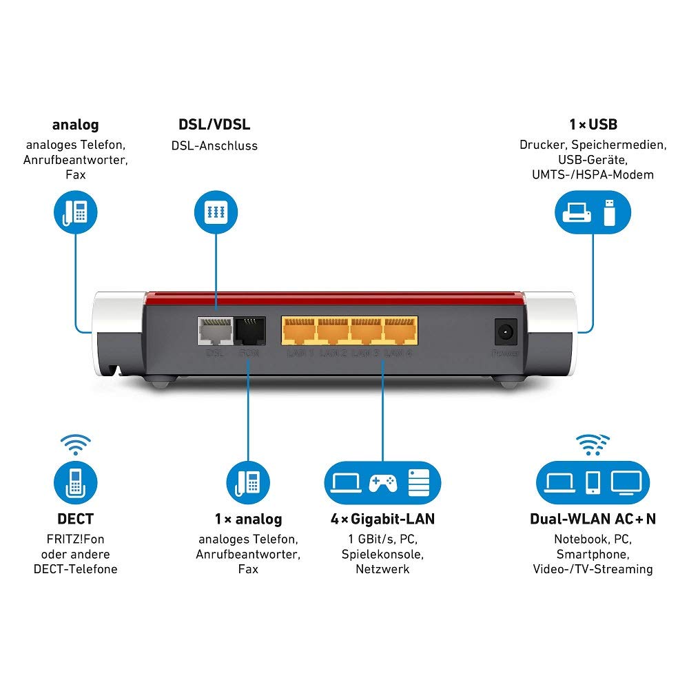 FRITZ!Box 7530 WLAN AC+N Router – VDSL, Mesh & DECT