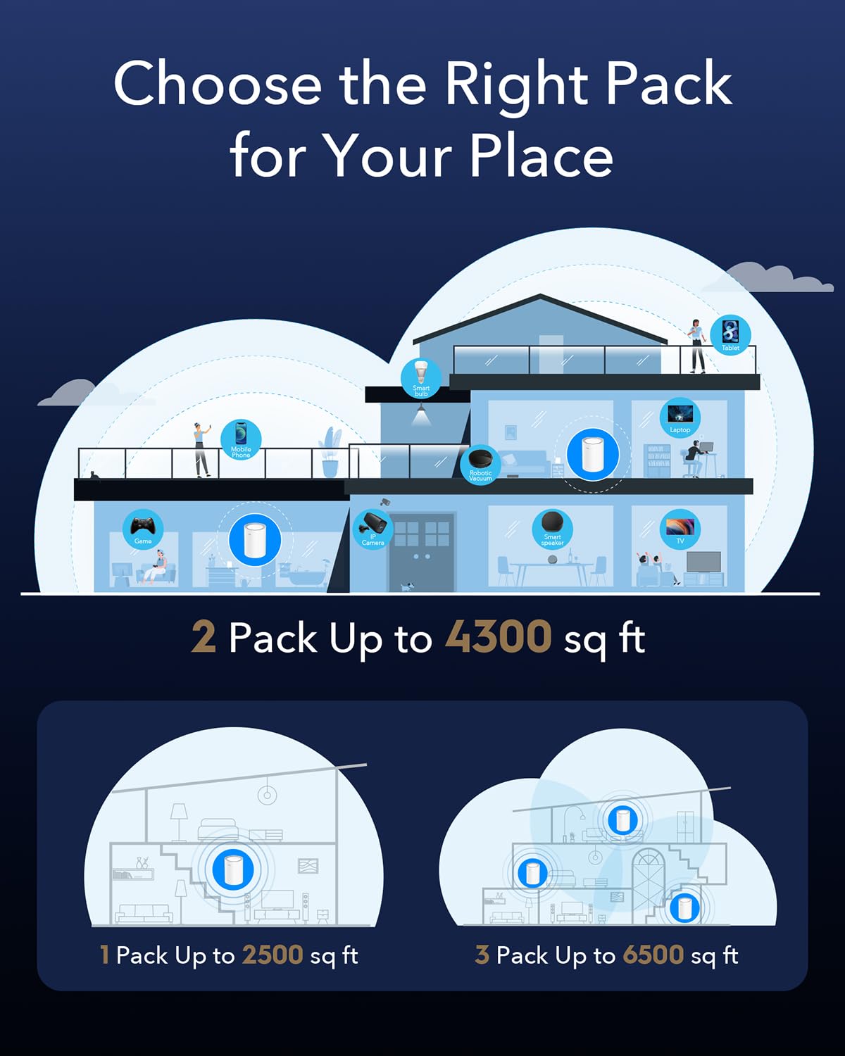 Cudy AX3000 Wi-Fi 6 Mesh WLAN System – 2,5G WAN, 3er-Pack, bis 600 m²