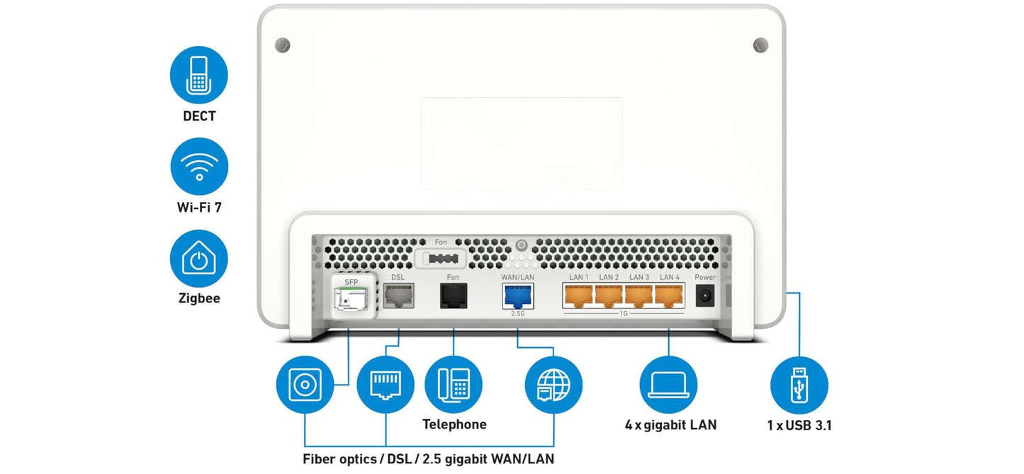 FRITZ!Box 5690 Pro WLAN 7 Router für DSL & Glasfaser