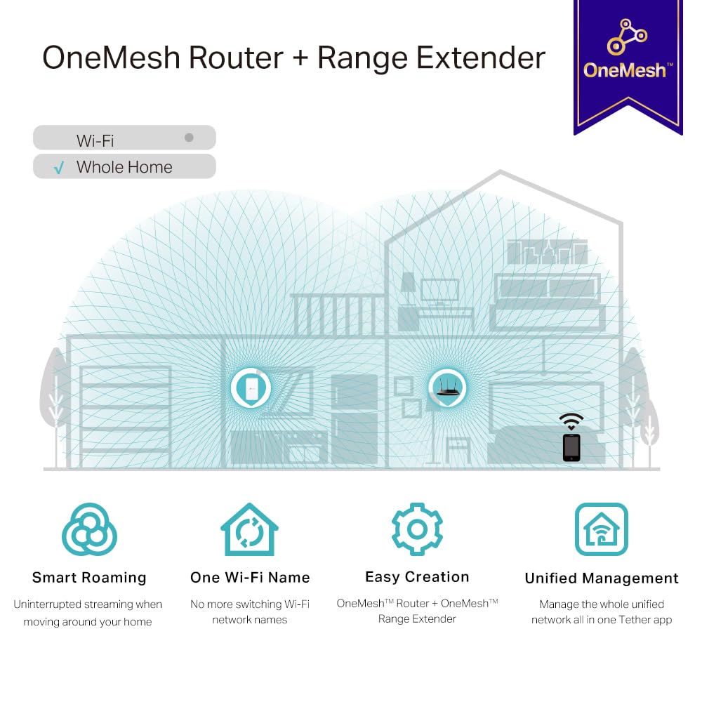 TP-Link Archer MR550 LTE Router + RE330 WLAN Repeater – Dual-Band AC1200, 4G+ Cat6, 300 Mbit/s