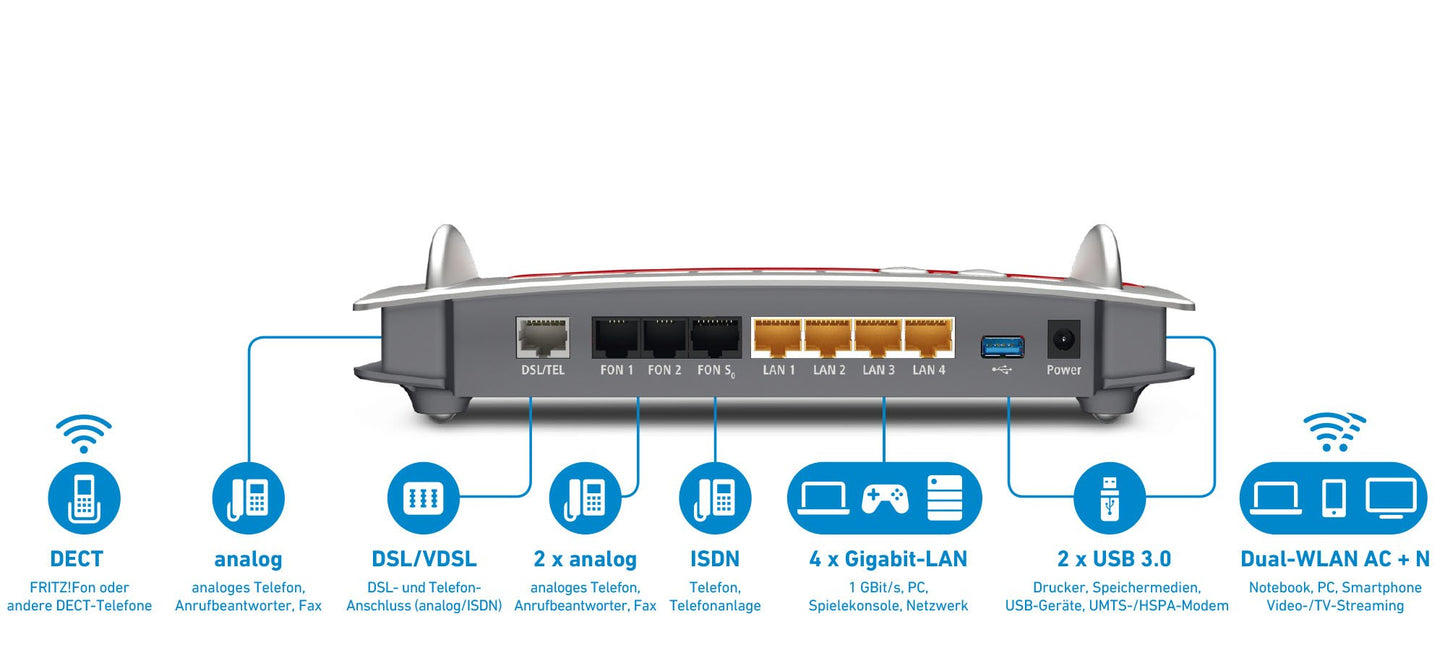 FRITZ!Box 7490 WLAN AC + N Router – VDSL/ADSL mit DECT-Basis & Media Server (Generalüberholt)