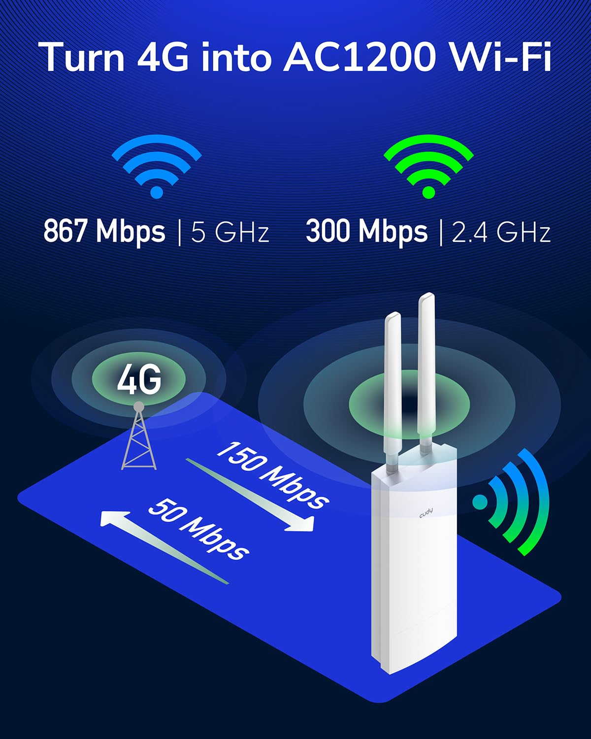 Cudy LT500 Outdoor 4G LTE Router – Cat 4 Modem mit SIM-Slot, AC1200 WLAN, IP65, PoE, Antennen, Wand- & Mastmontage