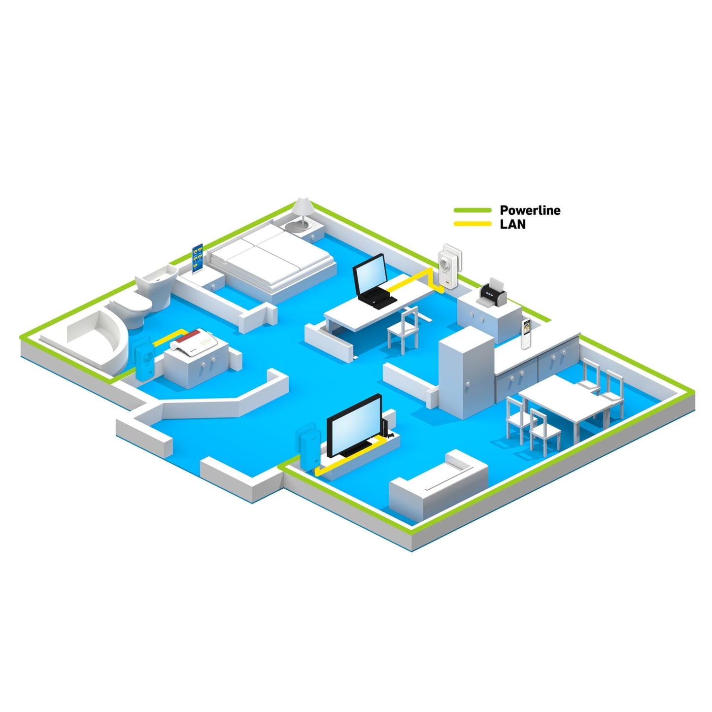 FRITZ!Powerline 1220 – 1.200 MBit/s, 2× Gigabit-LAN, ideal für NAS & HD