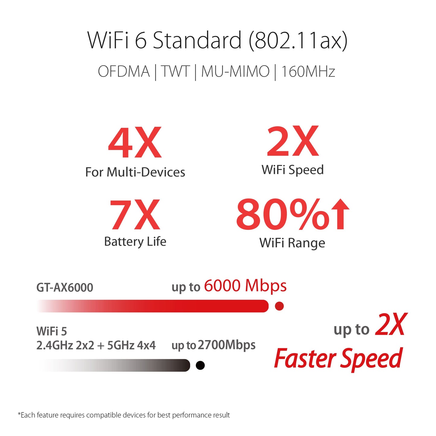 ASUS RT-AX86U Pro AX5700 Wi-Fi 6 Gaming-Router – Dual-Band, AiMesh, 2.5G Port, PS5-kompatibel