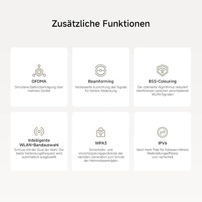 WLAN-Router WiFi 6 AX3000 – Gigabit-Ports, Integriertes Mesh, Hohe Geschwindigkeit