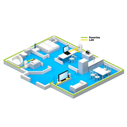 AVM FRITZ!Powerline 1220E Set – 1.200 MBit/s, 2x Gigabit-LAN