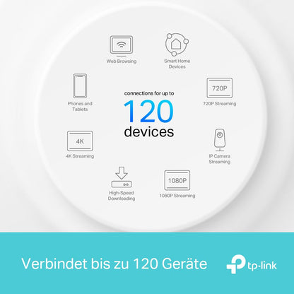 TP-Link Deco X1500 Mesh WLAN Set (3er-Pack) – Wi-Fi 6 AX1500 Dual-Band, 2x Gigabit LAN, umfassender Jugendschutz