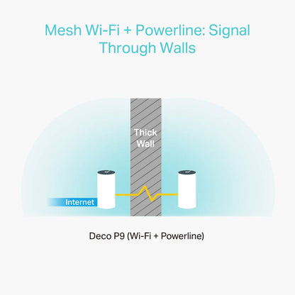 TP-Link Deco P9 Powerline Mesh WLAN Set – Dualband 1200 Mbit/s, 6× Gigabit, Alexa-kompatibel