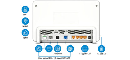 FRITZ!Box 5690 Pro WLAN 7 Router für DSL & Glasfaser