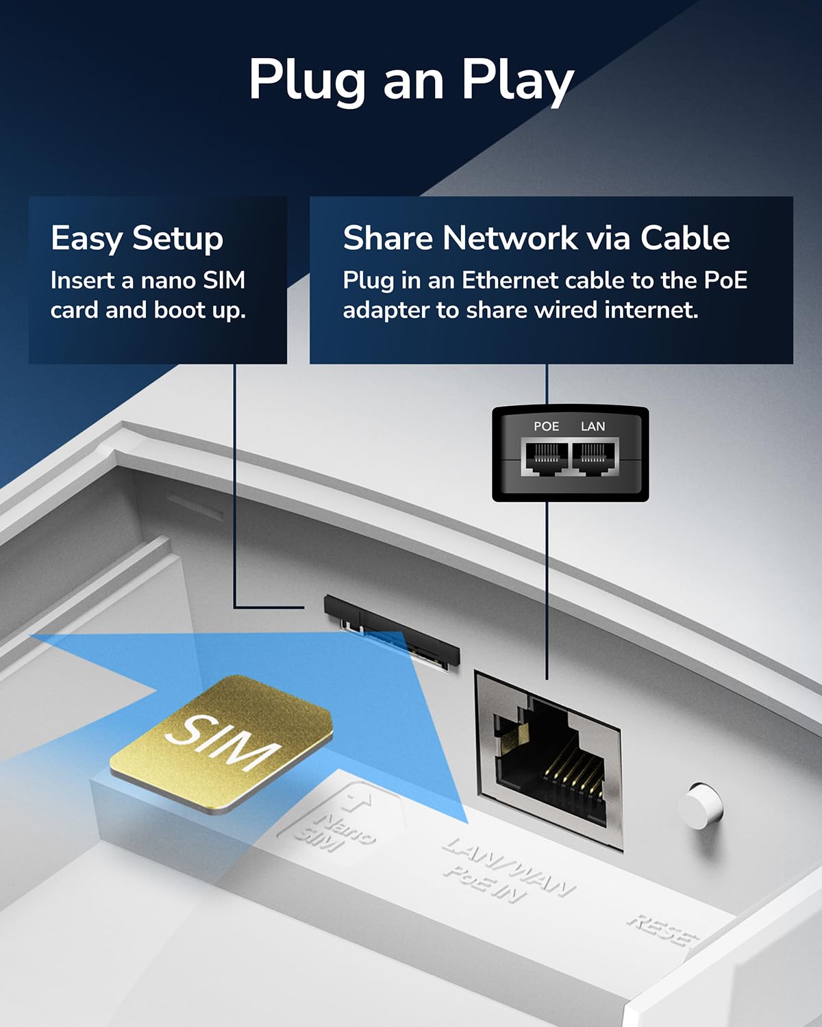 Cudy LT500 Outdoor 4G LTE Router – Cat 4 Modem mit SIM-Slot, AC1200 WLAN, IP65, PoE, Antennen, Wand- & Mastmontage