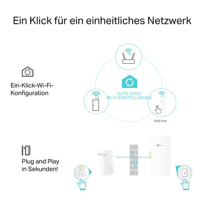 TP-Link TL-WPA7817 Powerline Adapter Kit – WiFi 6 AX1500, AV1000, Dualband, Gigabit Ethernet, Plug & Play