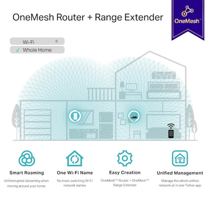 TP-Link Archer MR550 LTE Router + RE330 WLAN Repeater – Dual-Band AC1200, 4G+ Cat6, 300 Mbit/s