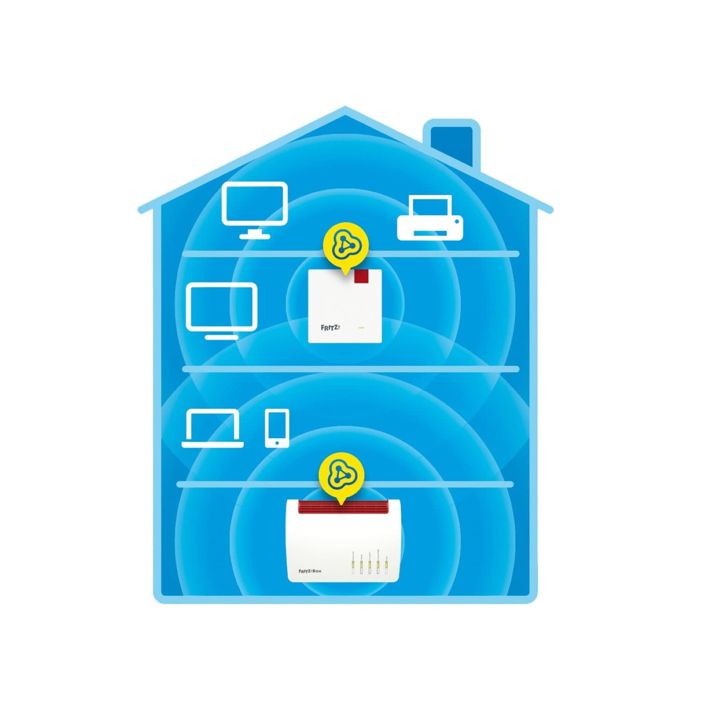 AVM FRITZ!Repeater 1200 AX – WiFi 6 Mesh Repeater, 2.400 MBit/s (5 GHz) & 600 MBit/s (2,4 GHz)