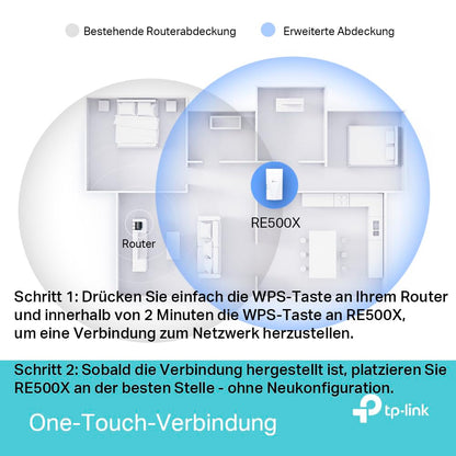 TP-Link RE500X AX1500 Wi-Fi 6 Range Extender – WLAN-Repeater mit Gigabit-LAN, 2,4/5 GHz, kompatibel mit allen Routern