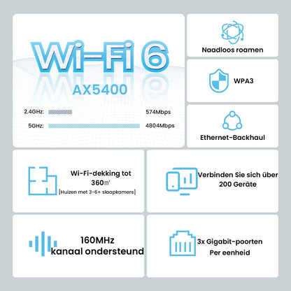 Tenda Nova MX15 Pro AX5400 Wi-Fi 6 Mesh WLAN System – 3er-Pack, Dualband, 9× Gigabit-Ports, Alexa-kompatibel