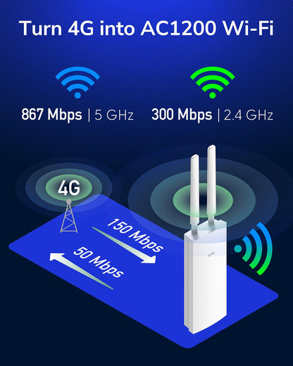 Cudy LT500 Outdoor 4G LTE Router – Cat 4 Modem mit SIM-Slot, AC1200 WLAN, IP65, PoE, Antennen, Wand- & Mastmontage