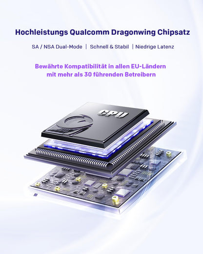 STRONG 5G WLAN Router Wi-Fi 6 AX3000 – Mobiler Hotspot bis 3,2 Gbps, Dual LAN, Nano-SIM kompatibel, Weiß
